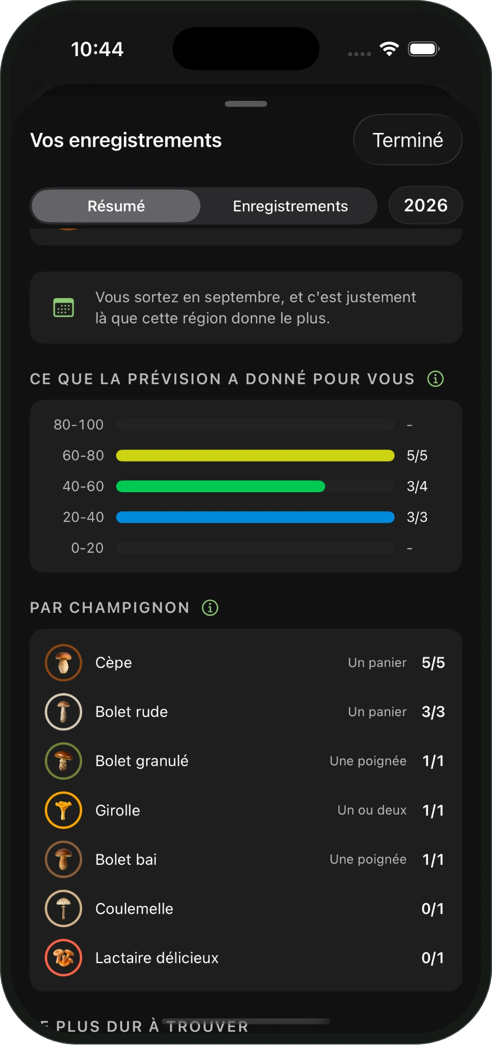 Ce que la prévision a donné pour vous