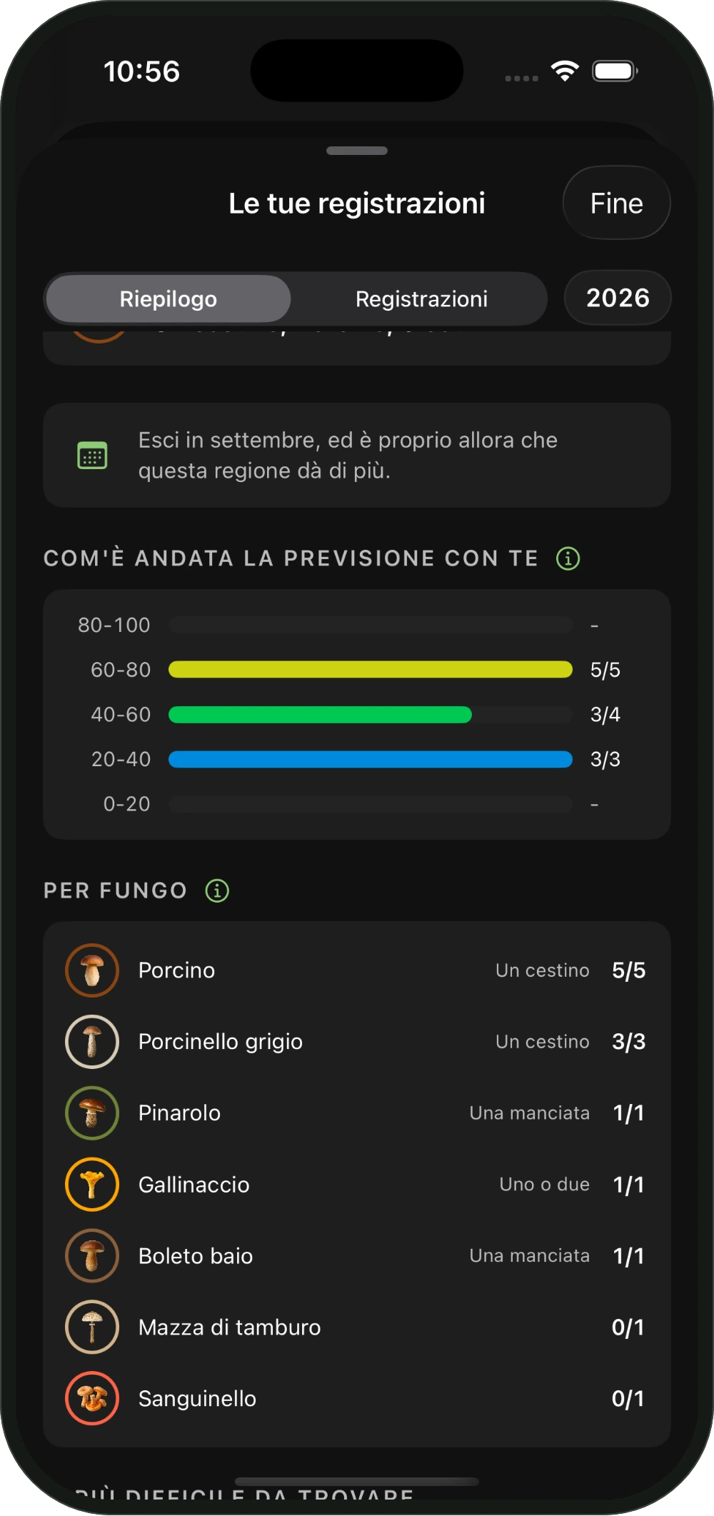 Com’è andata la previsione con te
