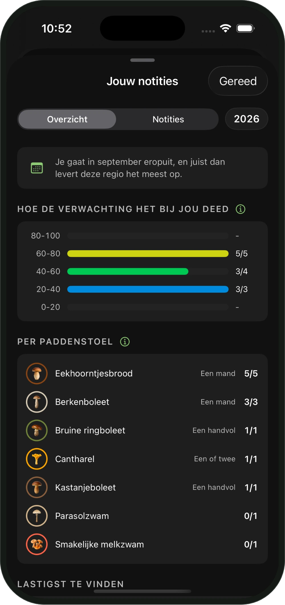 Hoe de verwachting het bij jou deed