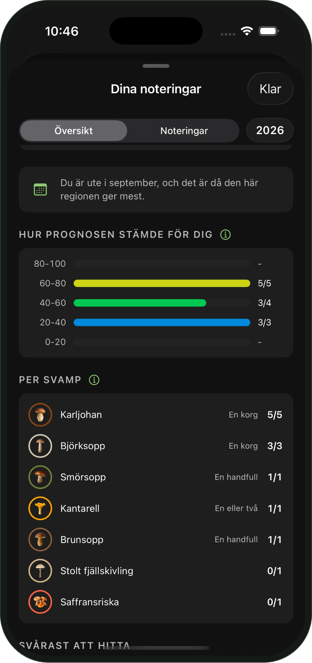 Hur prognosen stämde för dig