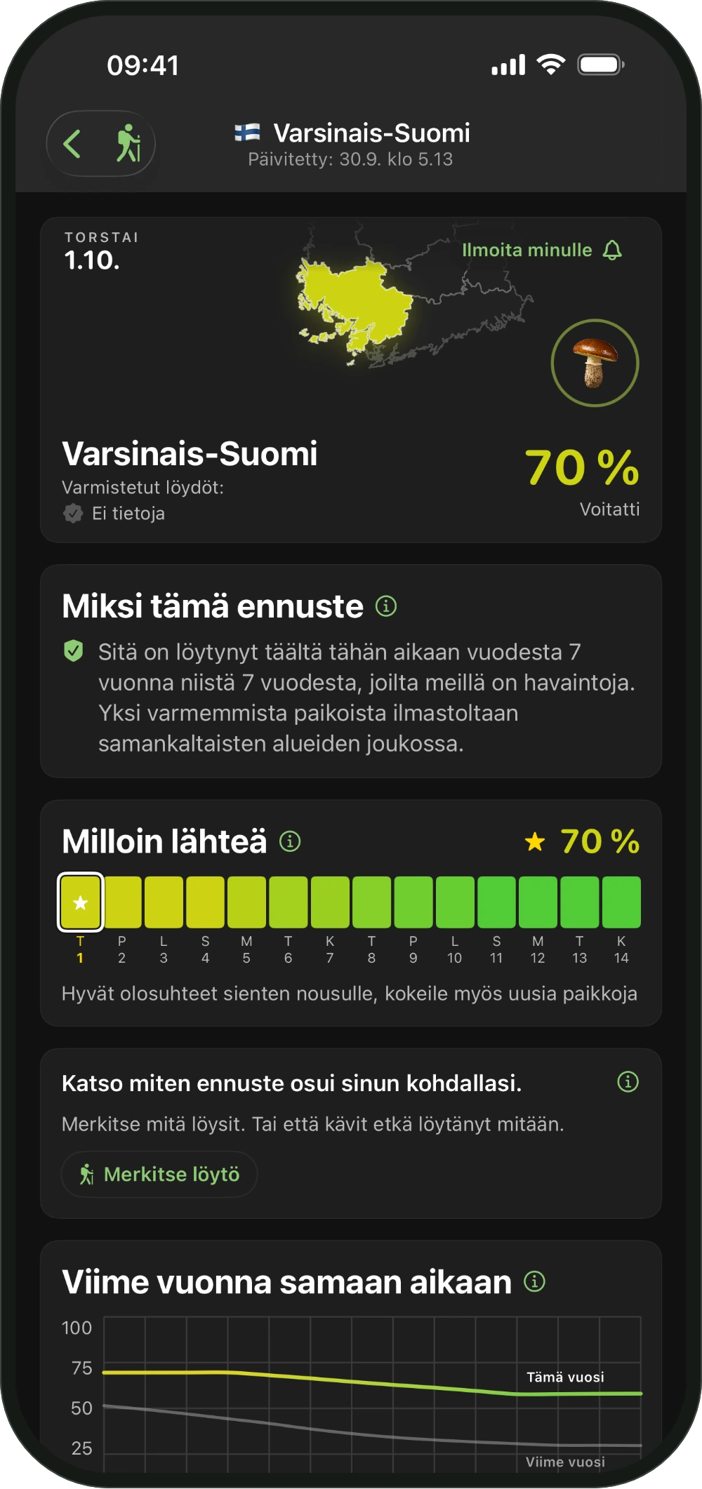 Alue ja Miksi tämä ennuste