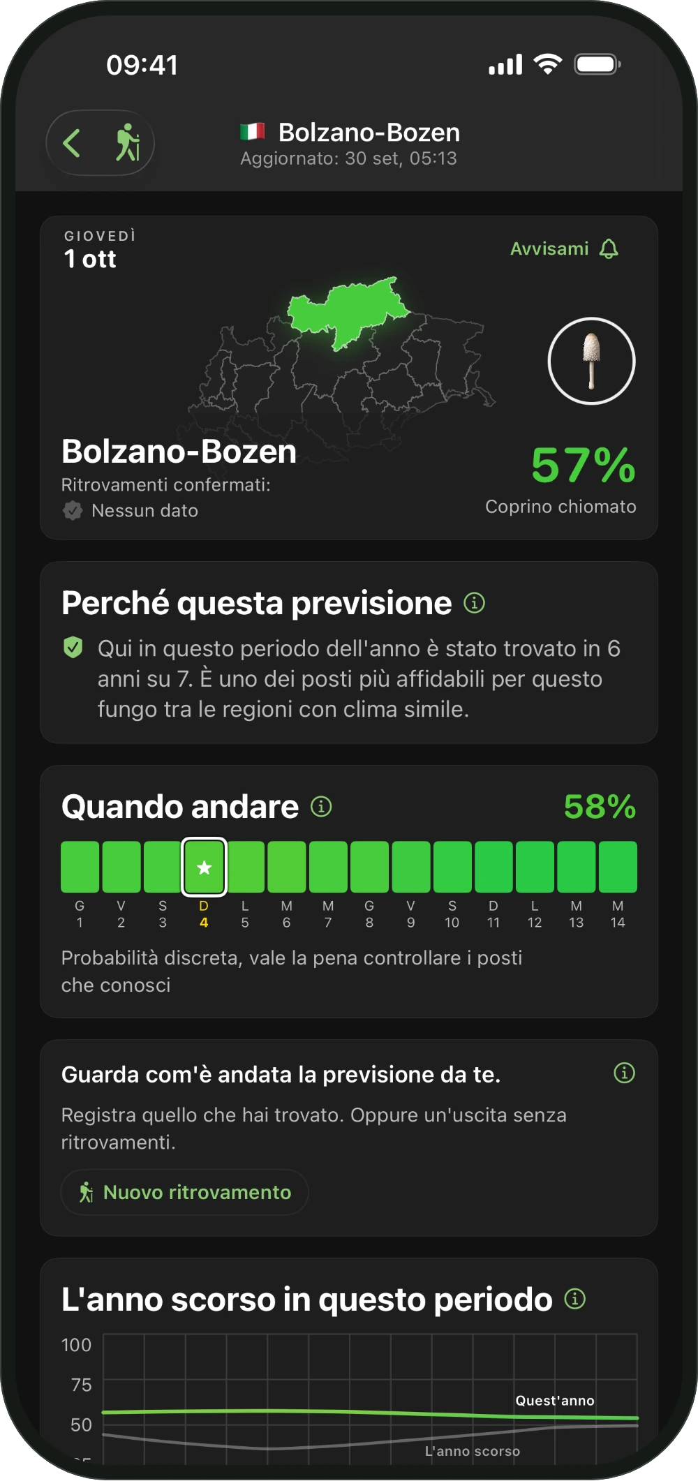 Una regione con Perché questa previsione