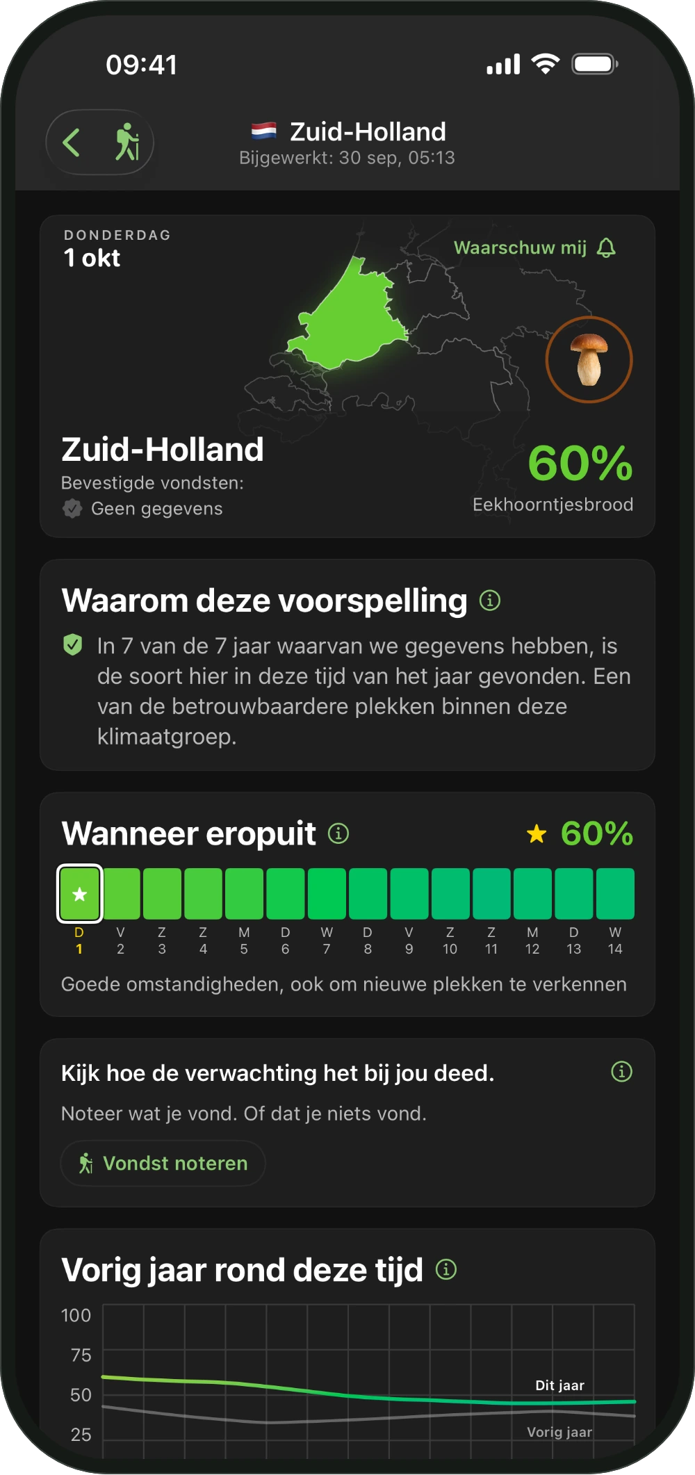 Een regio met Waarom deze voorspelling