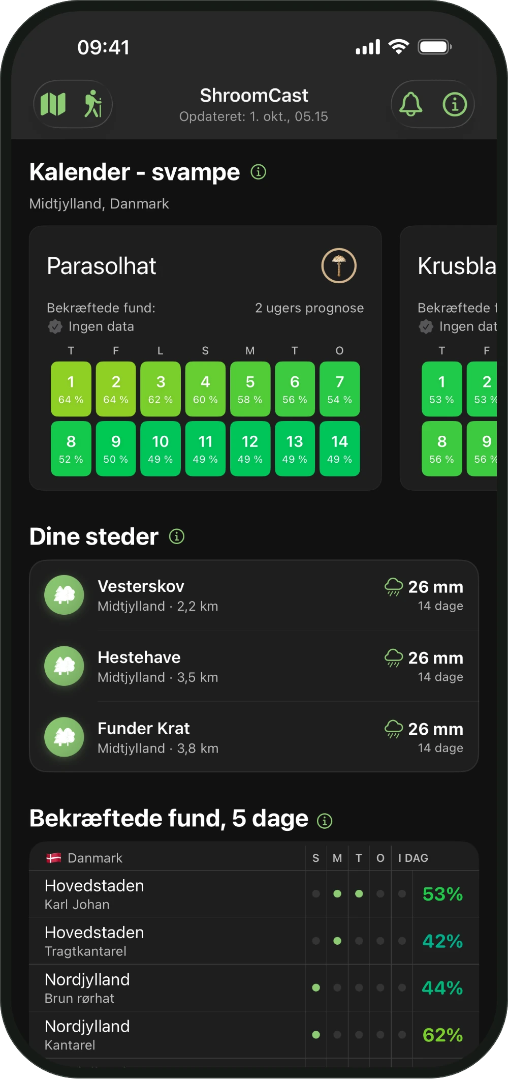 Kalender - svampe i ShroomCast, 14 dage for hver svamp