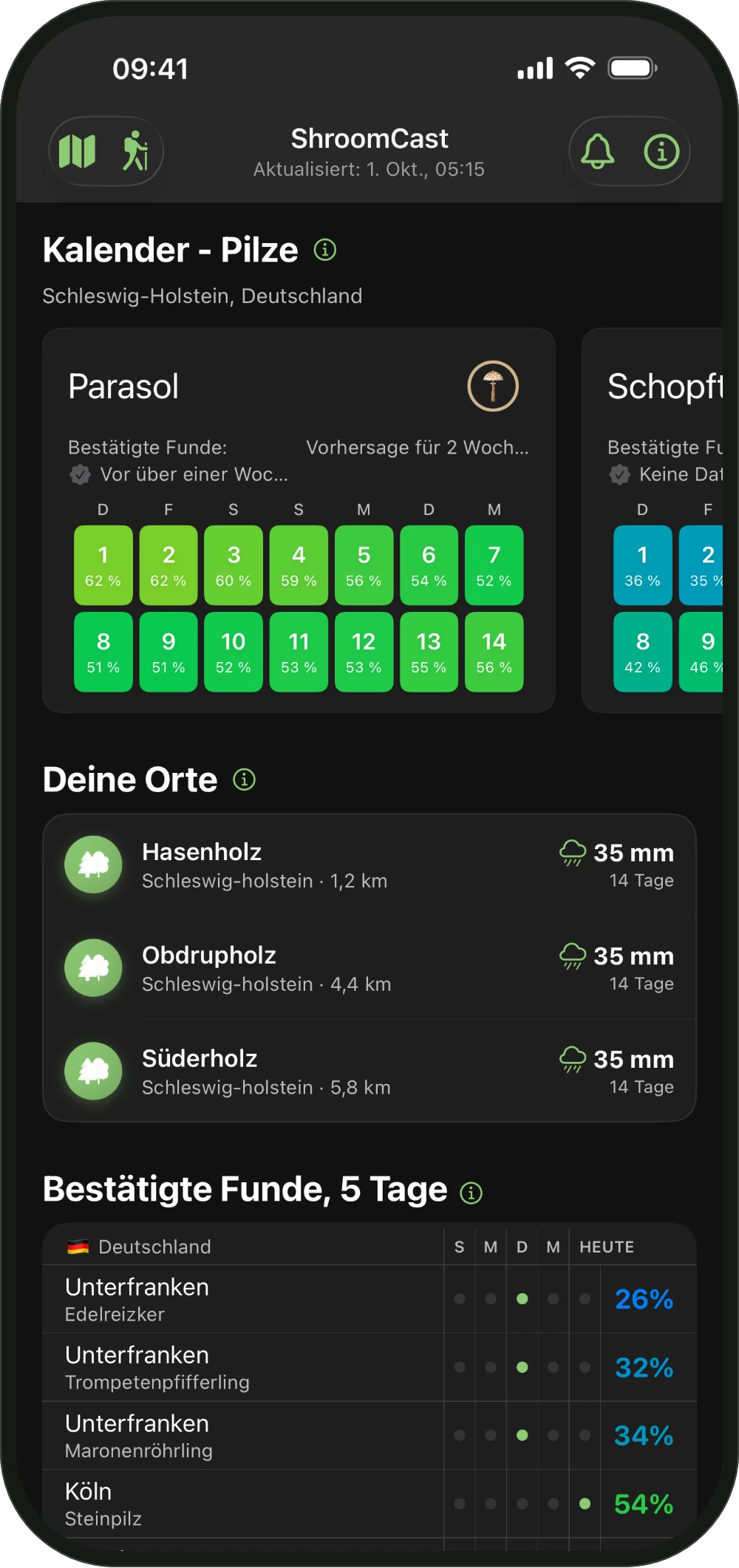 Kalender - Pilze in ShroomCast, 14 Tage für jeden Pilz