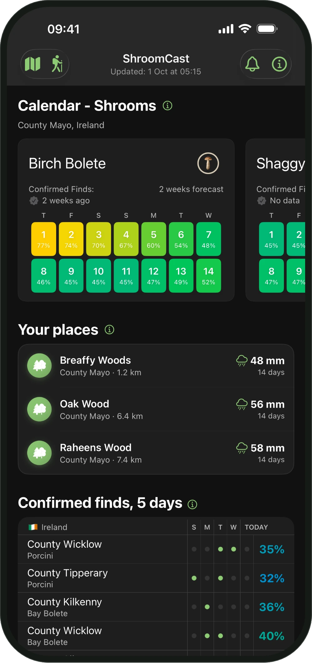 Calendario - Setas en ShroomCast, 14 días para cada seta