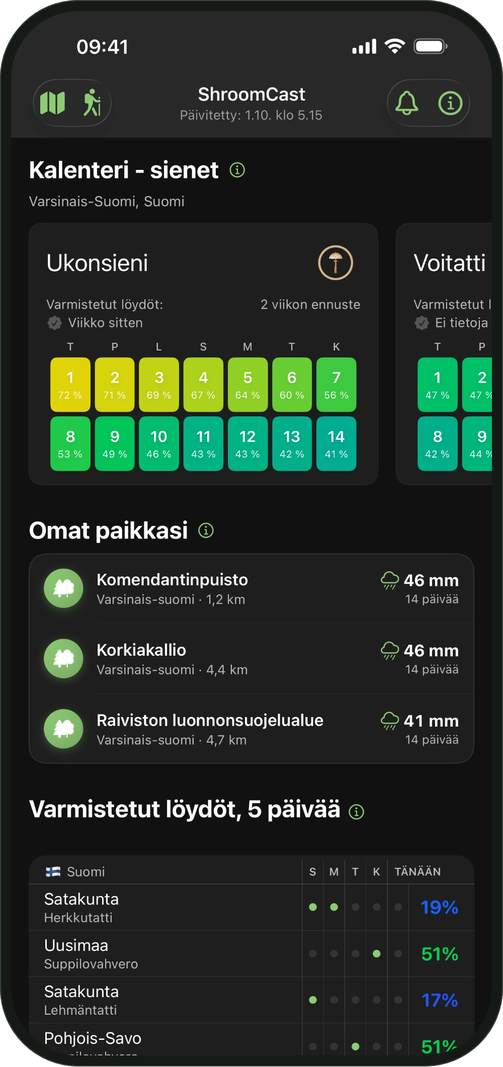 Kalenteri - sienet ShroomCastissa, 14 päivää jokaiselle sienelle
