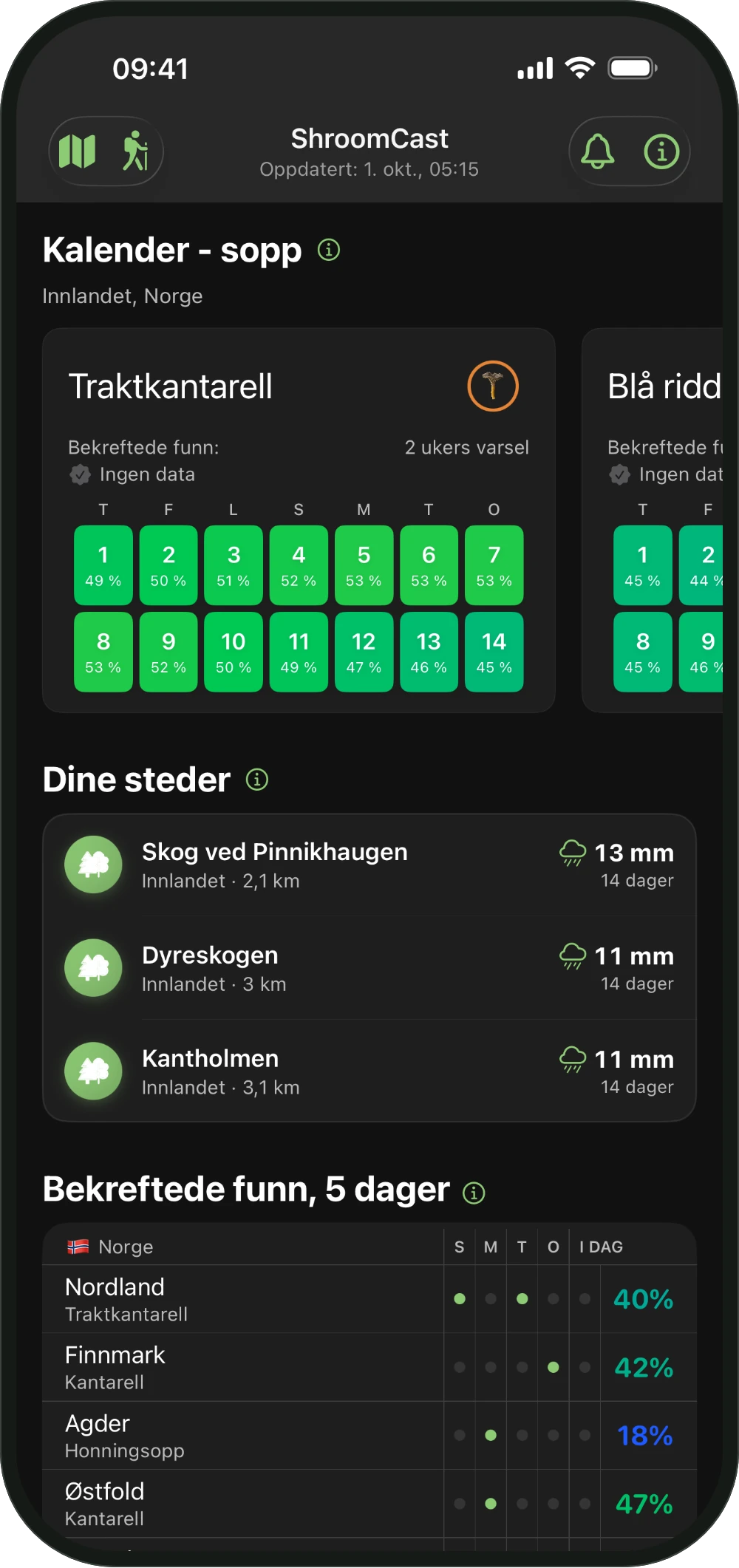 Kalender - sopp i ShroomCast, 14 dager for hver sopp