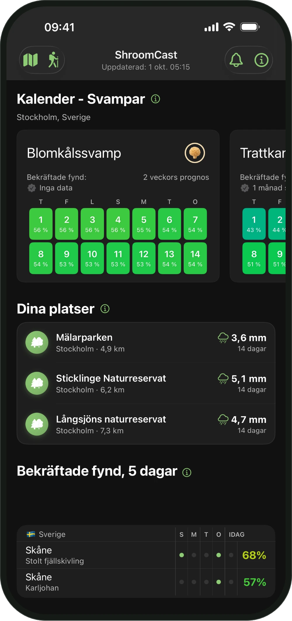 Kalender - Svampar i ShroomCast, 14 dagar för varje svamp