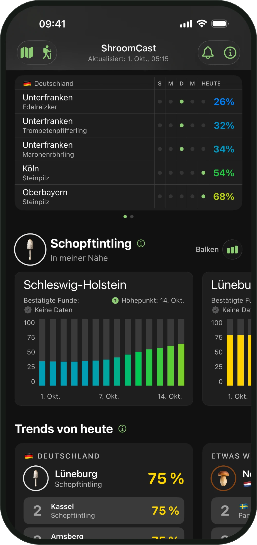 Bestätigte Funde der letzten fünf Tage in der ShroomCast-Lobby