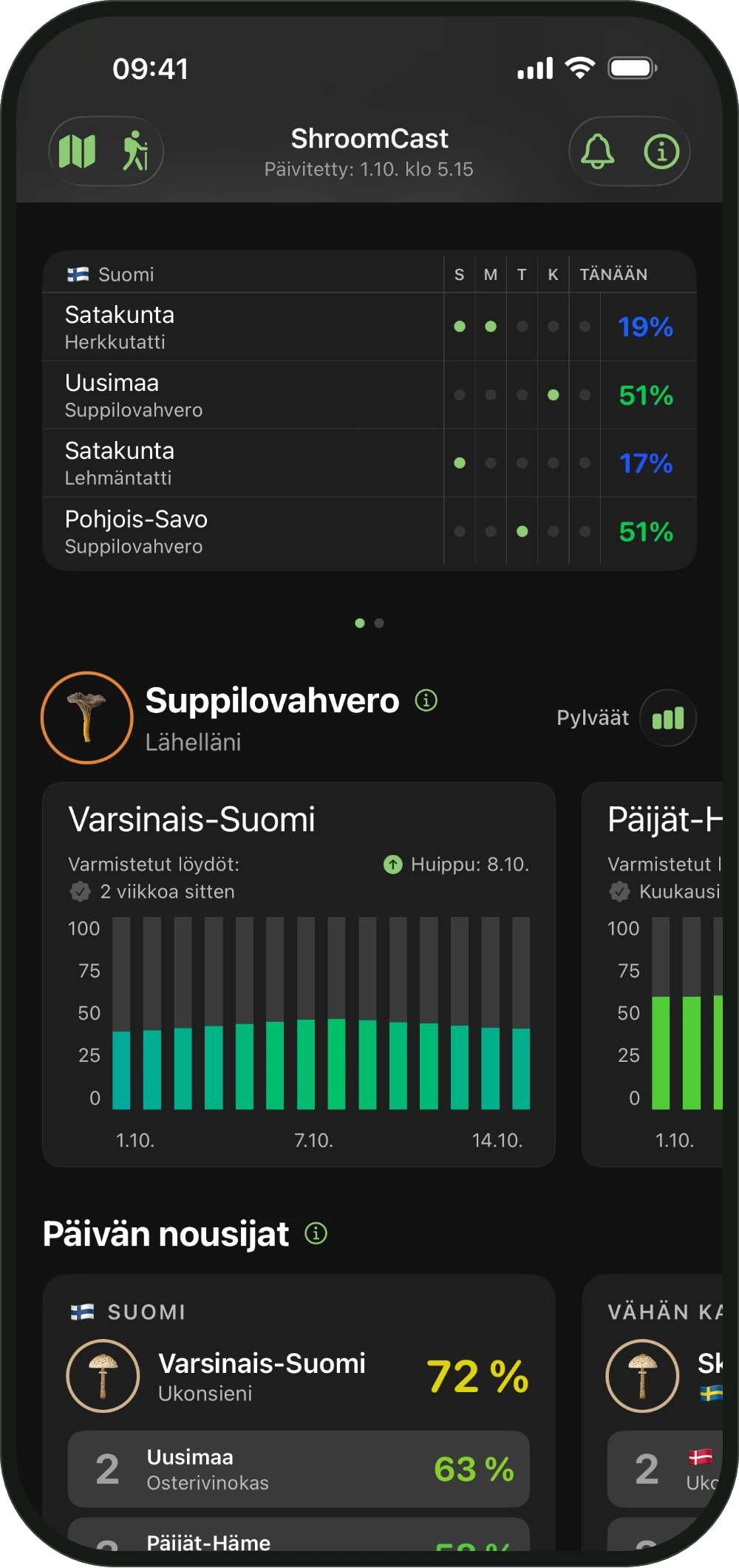 Viimeisen viiden päivän varmistetut löydöt ShroomCastin aloitusnäkymässä