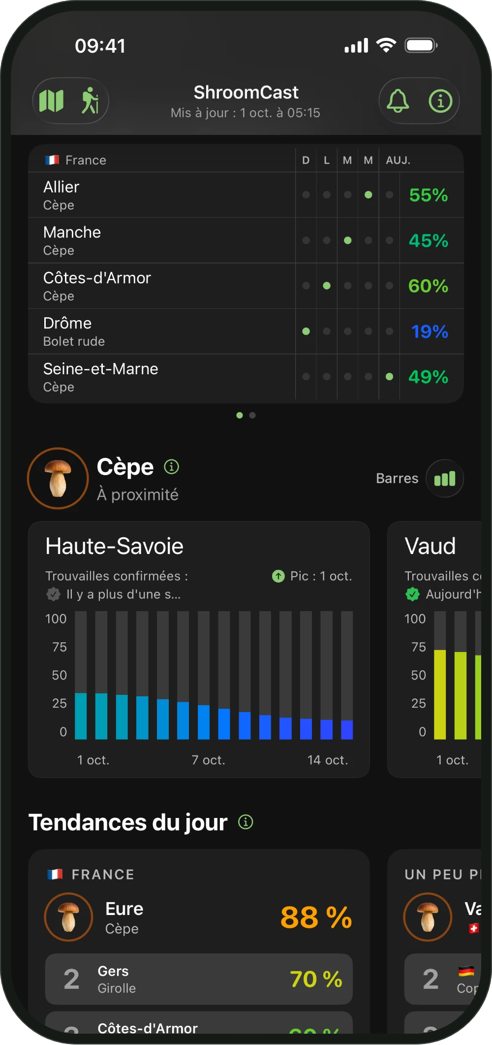 Trouvailles confirmées des cinq derniers jours dans le lobby de ShroomCast
