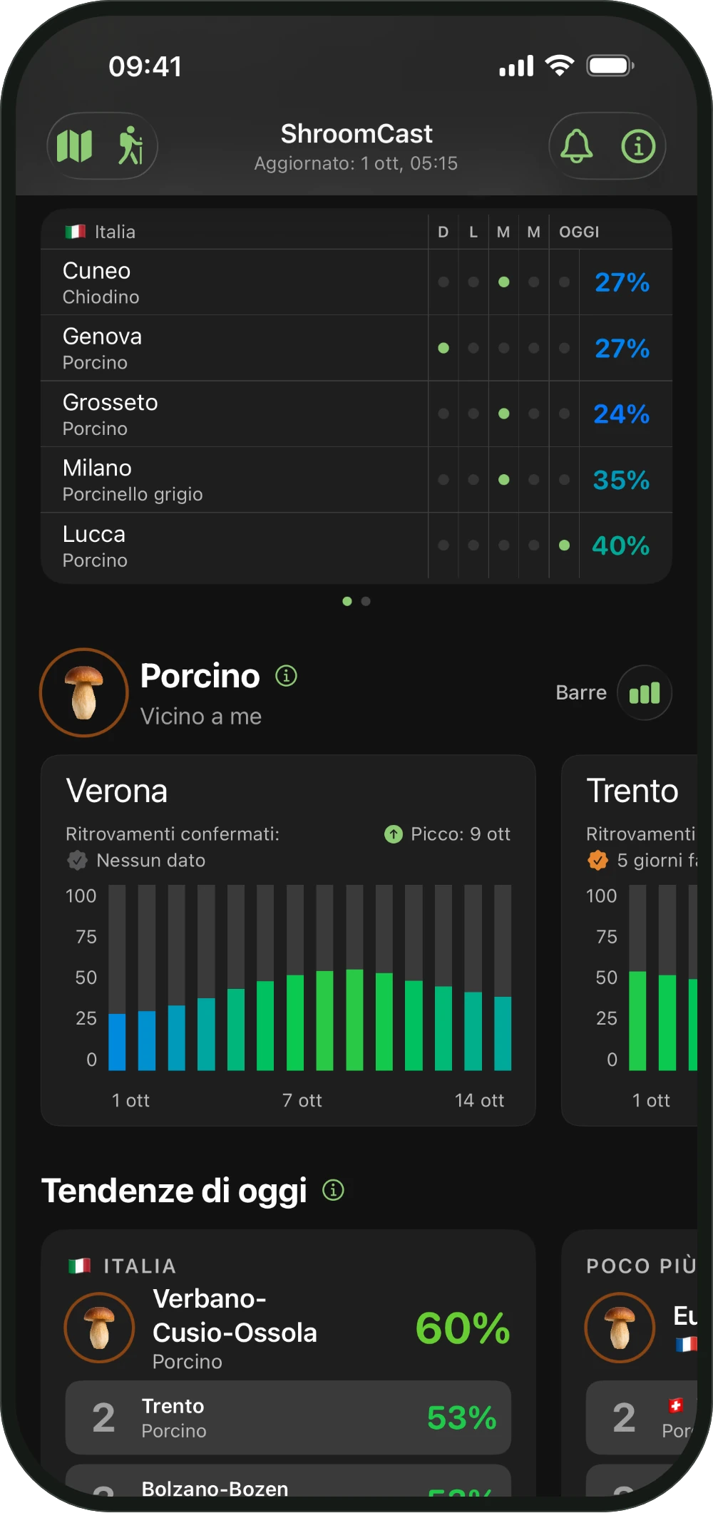 Ritrovamenti confermati degli ultimi cinque giorni nella lobby di ShroomCast