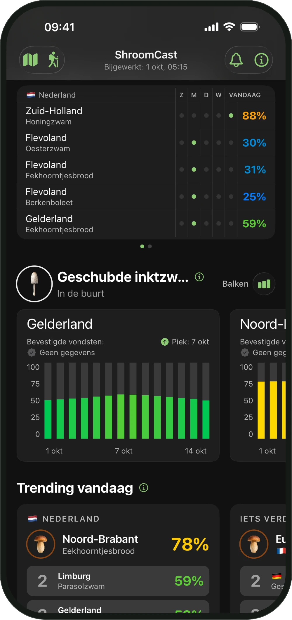 Bevestigde vondsten van de afgelopen vijf dagen in de ShroomCast-lobby