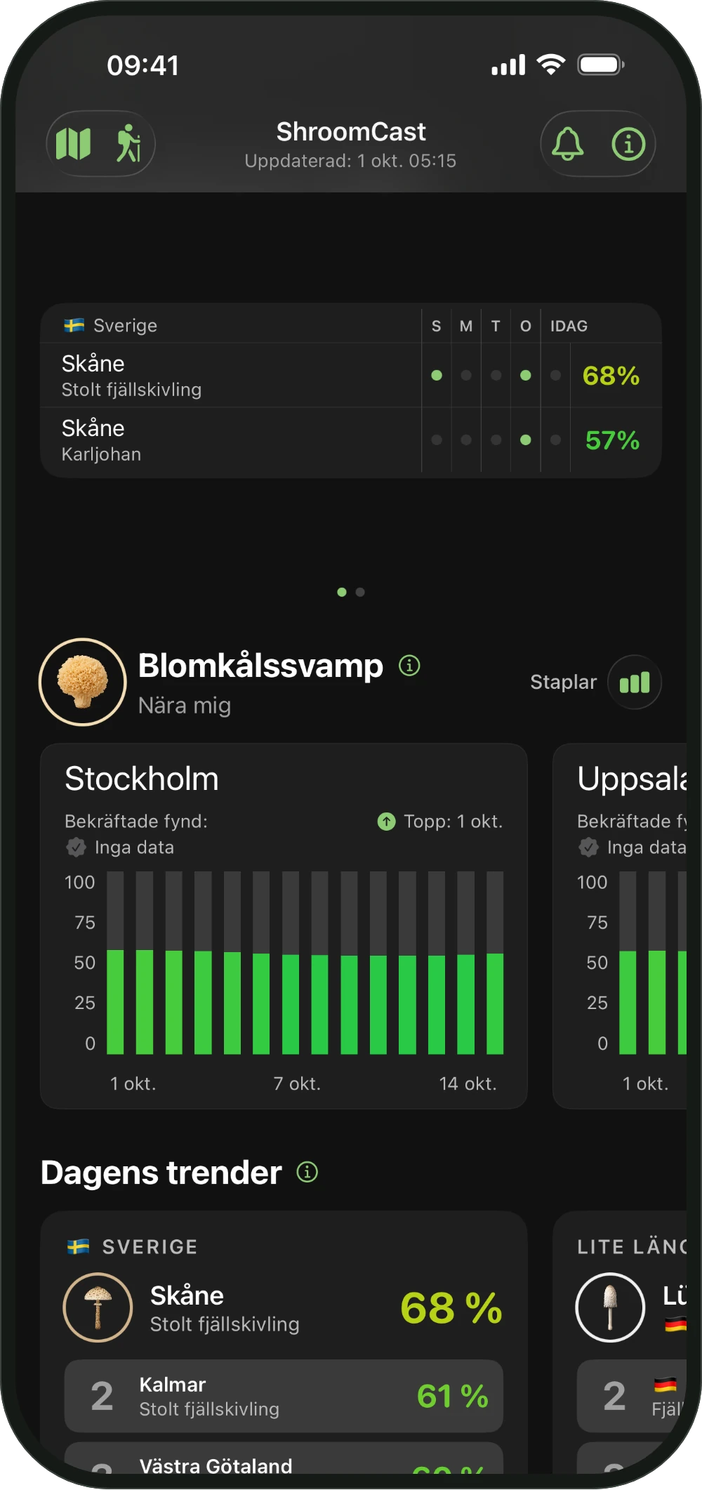 Bekräftade fynd från de senaste fem dagarna i ShroomCast-lobbyn