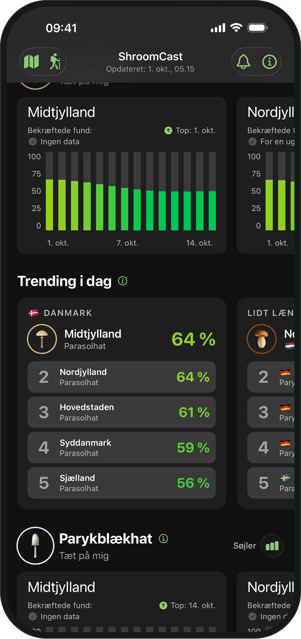 Diagrammet Tæt på mig i ShroomCast med 14 dage og topdagen