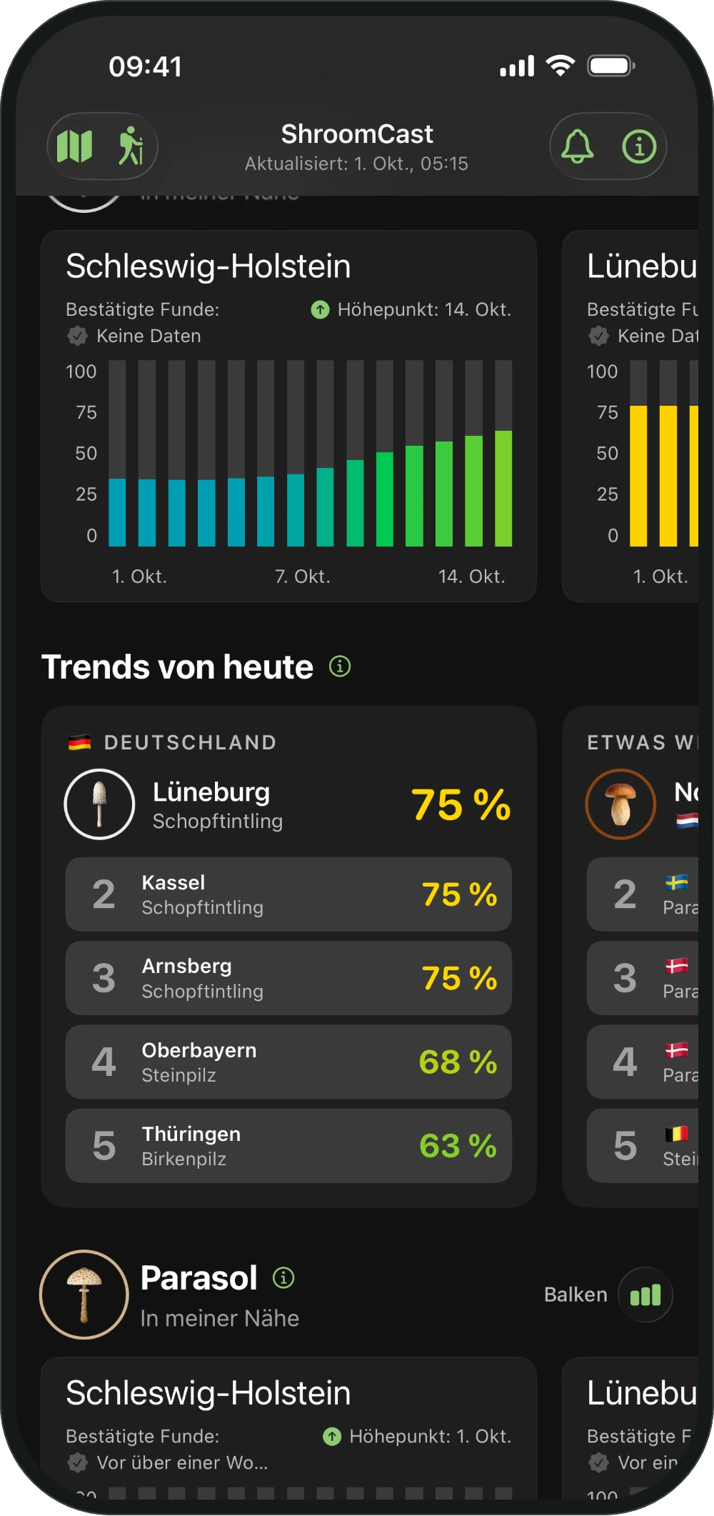 Diagramm In meiner Nähe in ShroomCast mit 14 Tagen und dem besten Tag