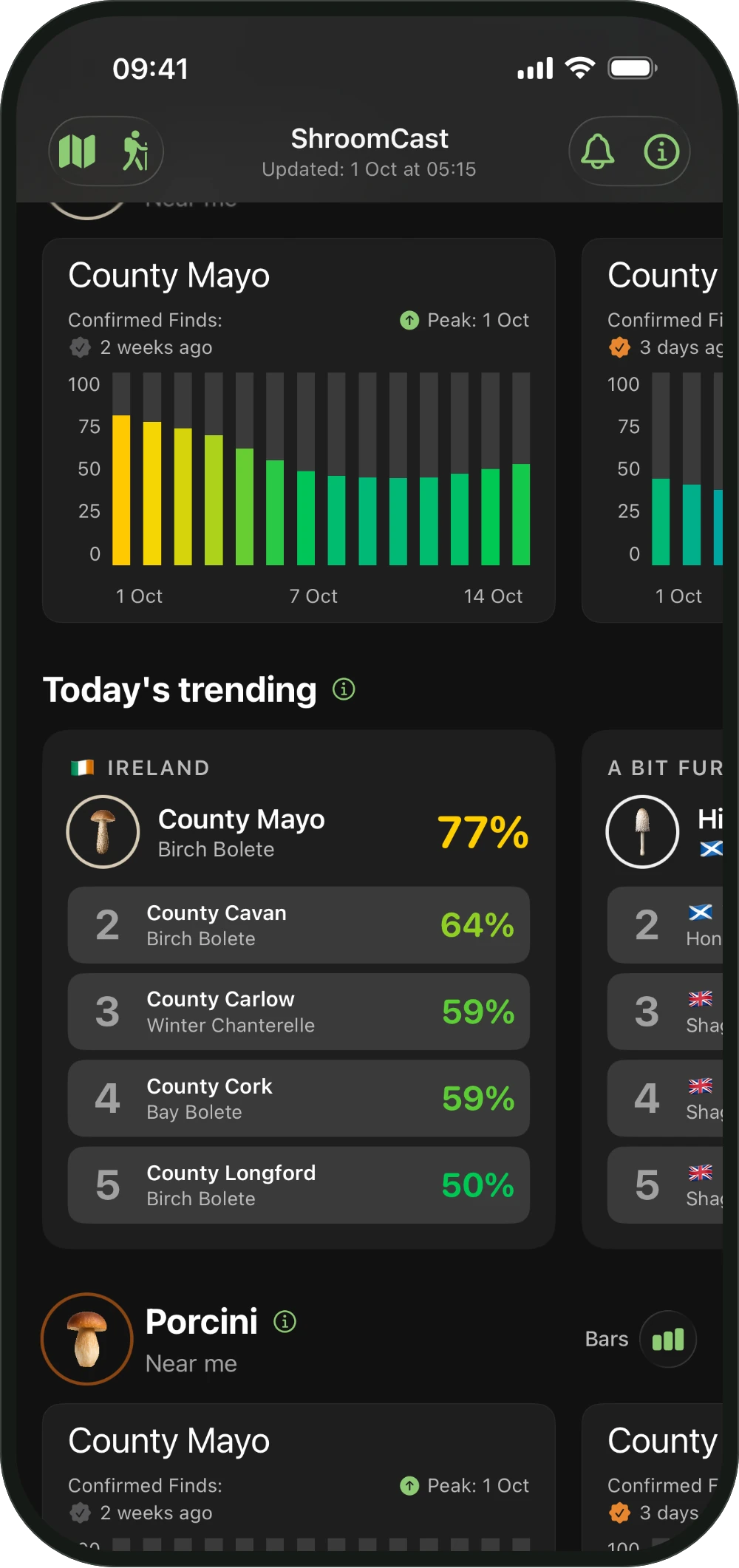 Gráfico de Cerca de mí en ShroomCast con 14 días y el día del máximo
