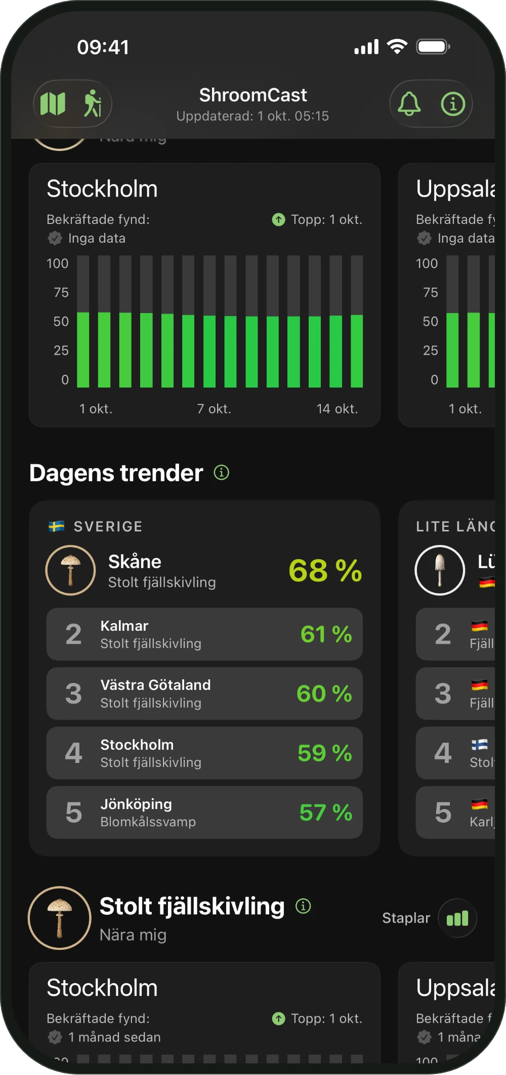 Diagrammet Nära mig i ShroomCast med 14 dagar och toppdagen