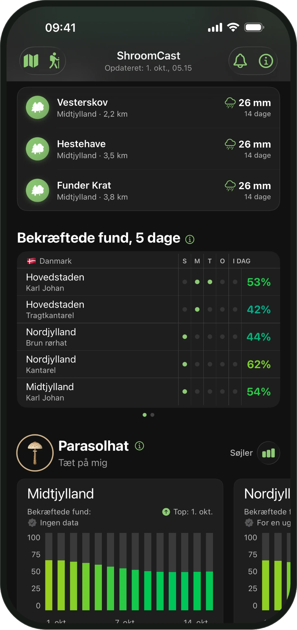 Dine steder i ShroomCast-lobbyen, gemte skove med deres regn