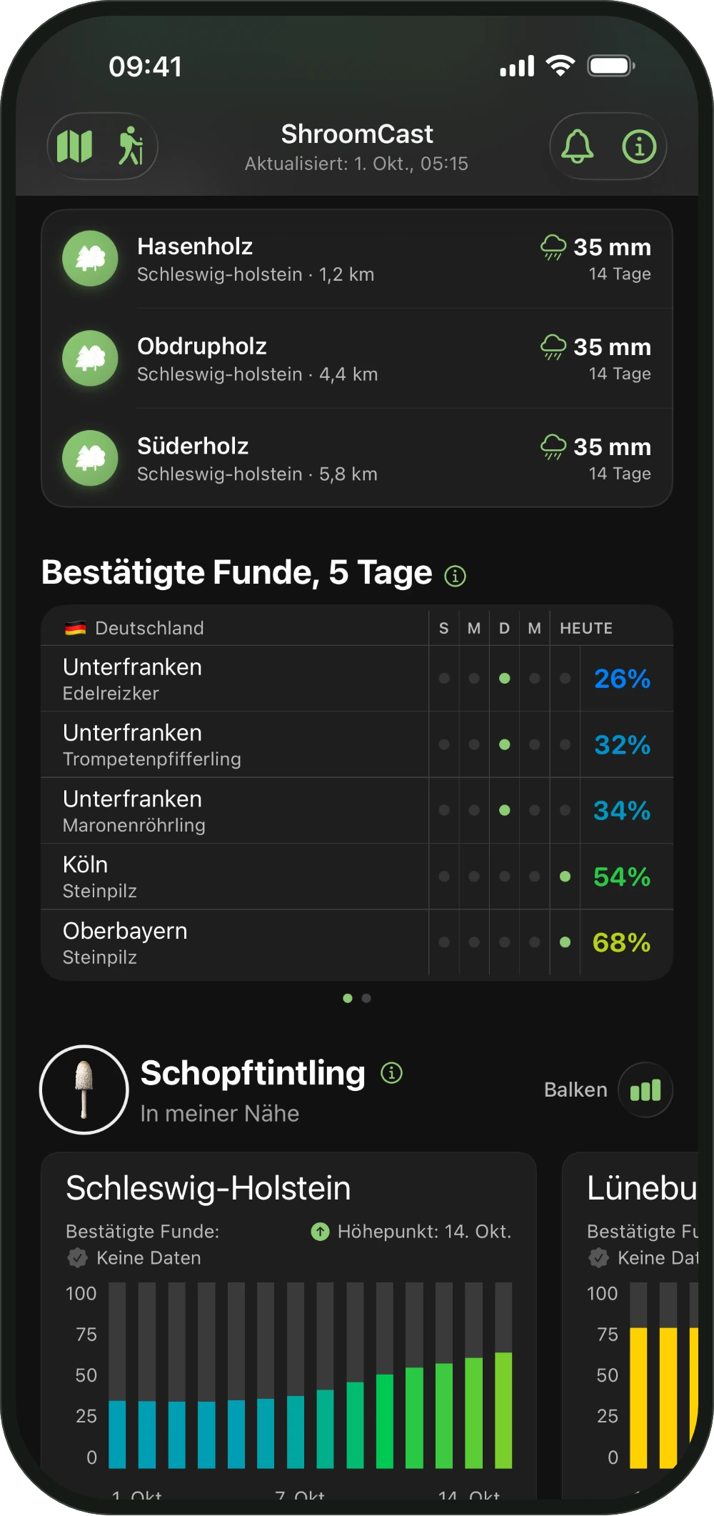 Deine Orte in der ShroomCast-Lobby, gespeicherte Wälder mit ihrem Regen
