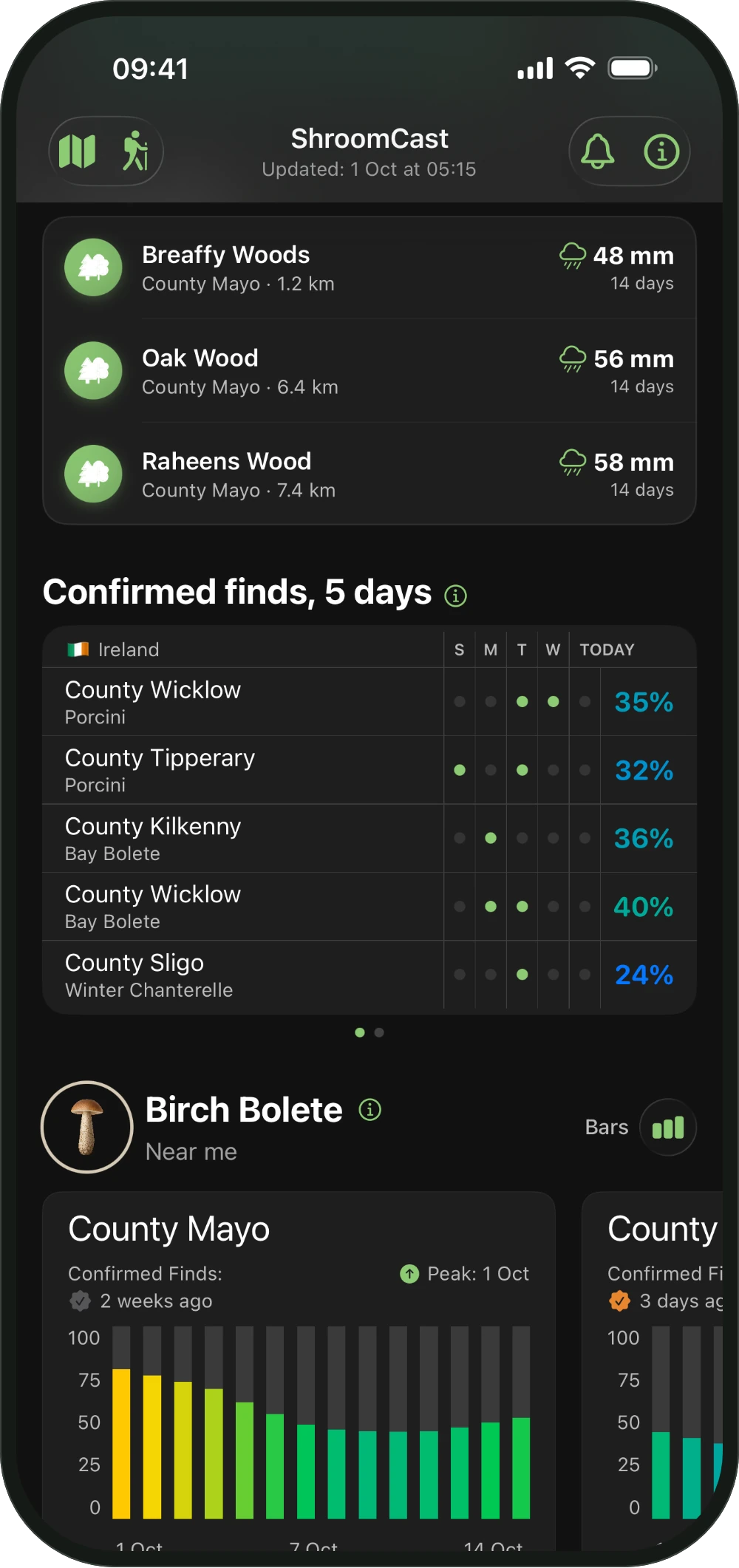 Tus sitios en la pantalla principal de ShroomCast, bosques guardados con su lluvia