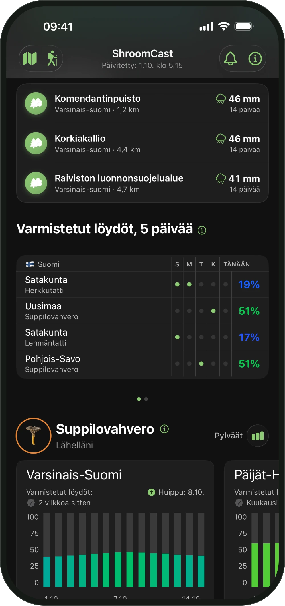 Omat paikkasi ShroomCastin aloitusnäkymässä, tallennetut metsät ja niiden sademäärät