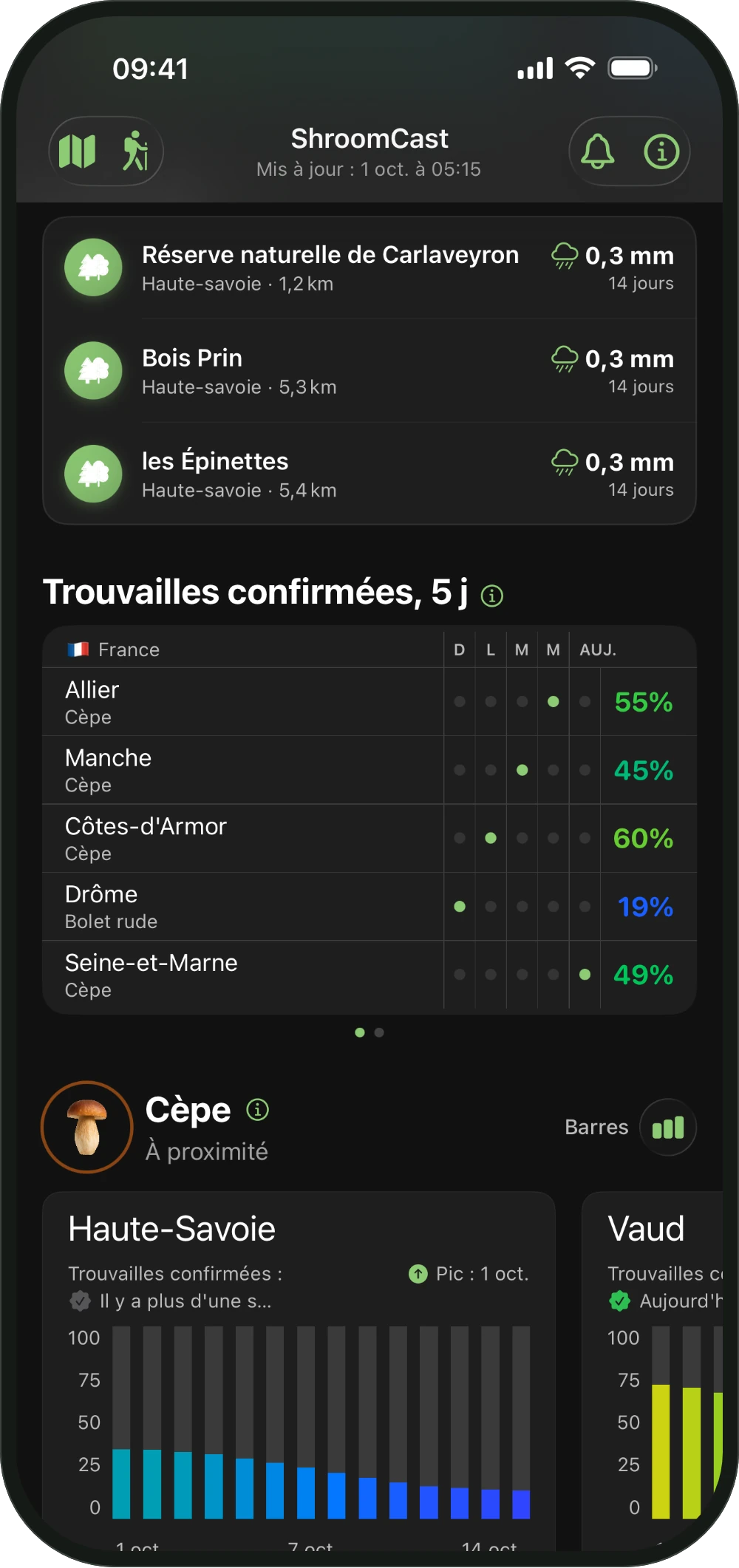 Vos coins dans le lobby de ShroomCast, les bois enregistrés avec leur pluie