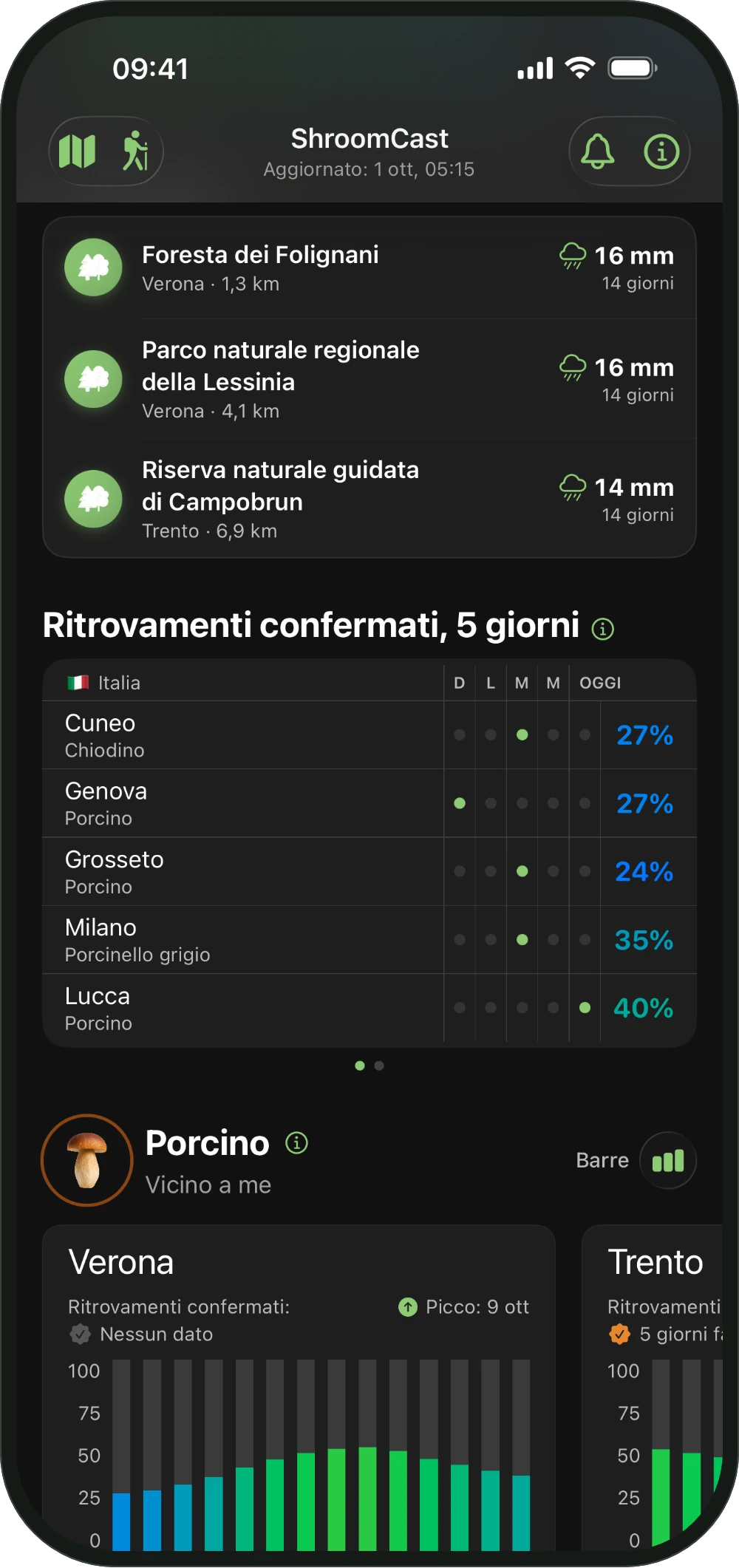I tuoi posti nella lobby di ShroomCast, boschi salvati con la loro pioggia