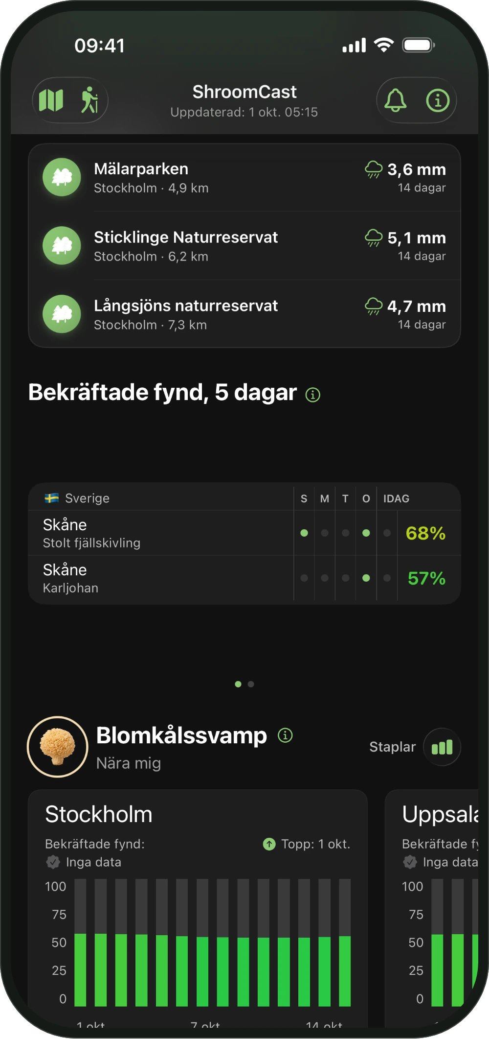 Dina platser i ShroomCast-lobbyn, sparade skogar med sitt regn