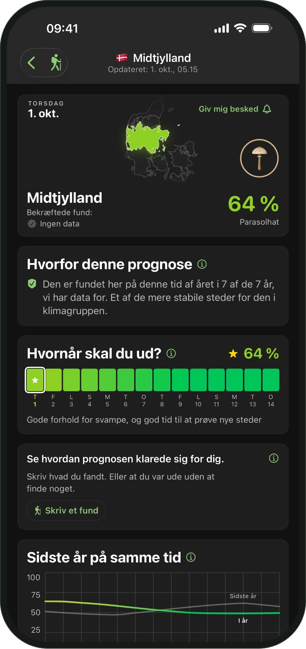 En regions prognose i ShroomCast med Hvorfor denne prognose og hvornår du skal ud