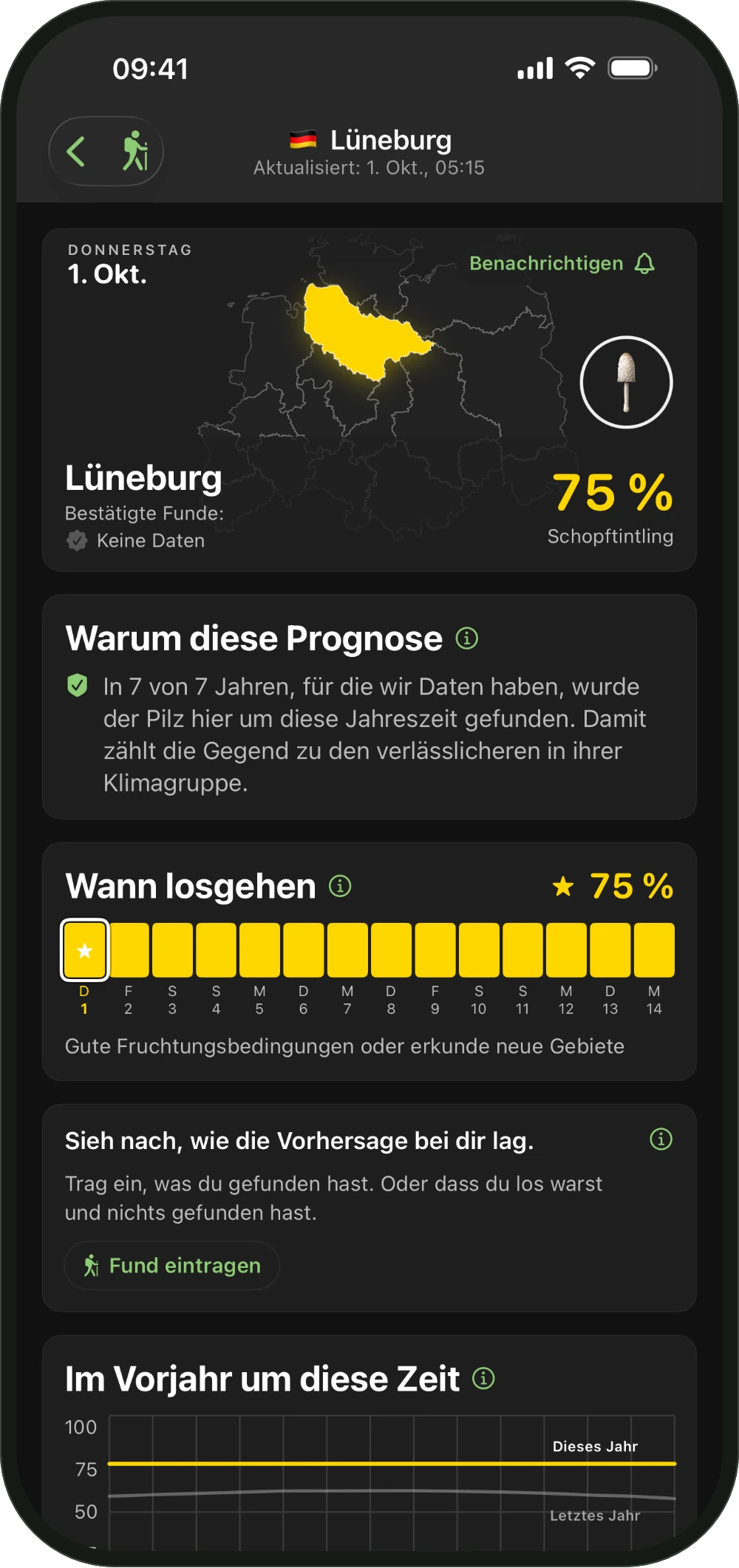 Prognose einer Region in ShroomCast mit Warum diese Prognose und Wann losgehen
