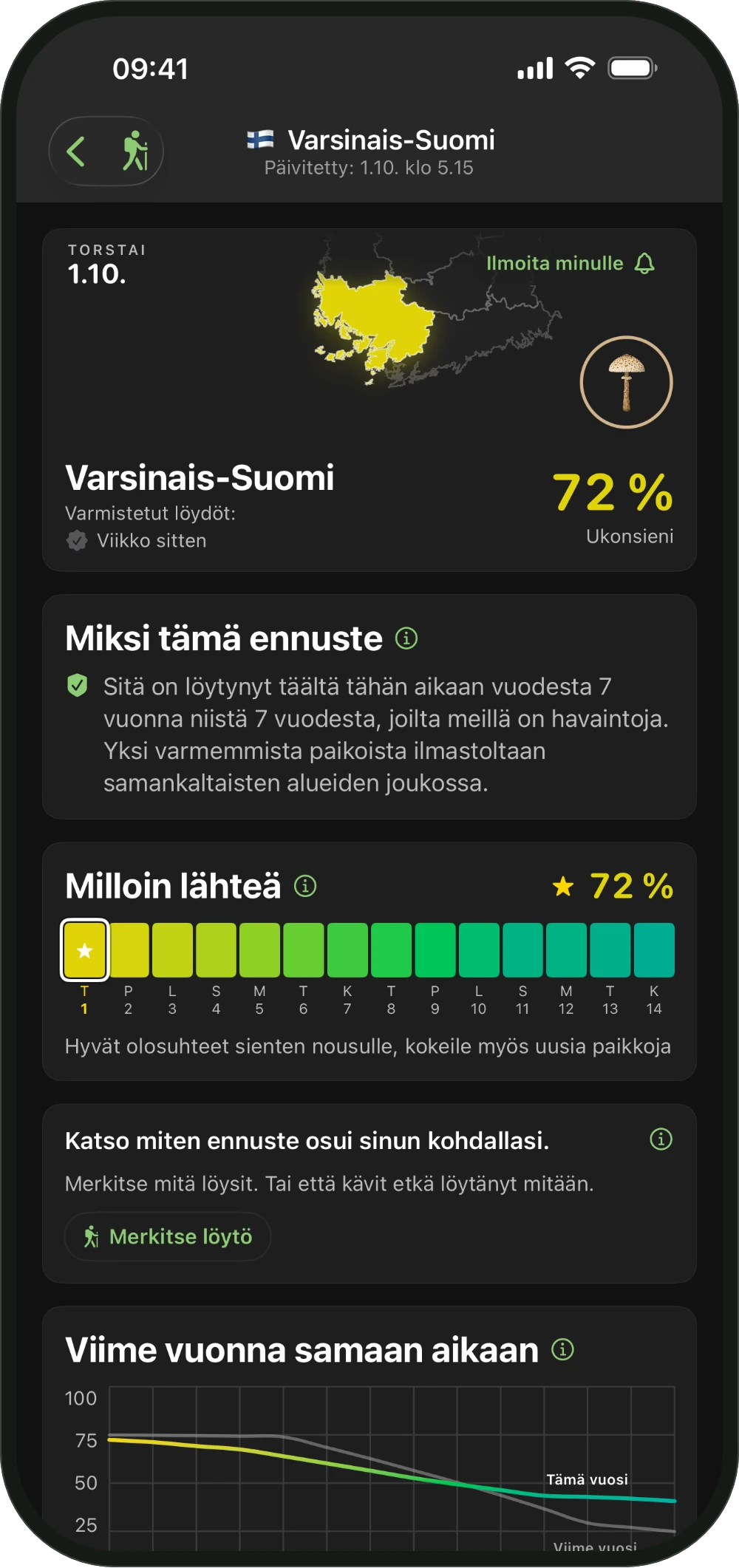 Alueen ennuste ShroomCastissa, mukana Miksi tämä ennuste ja Milloin lähteä