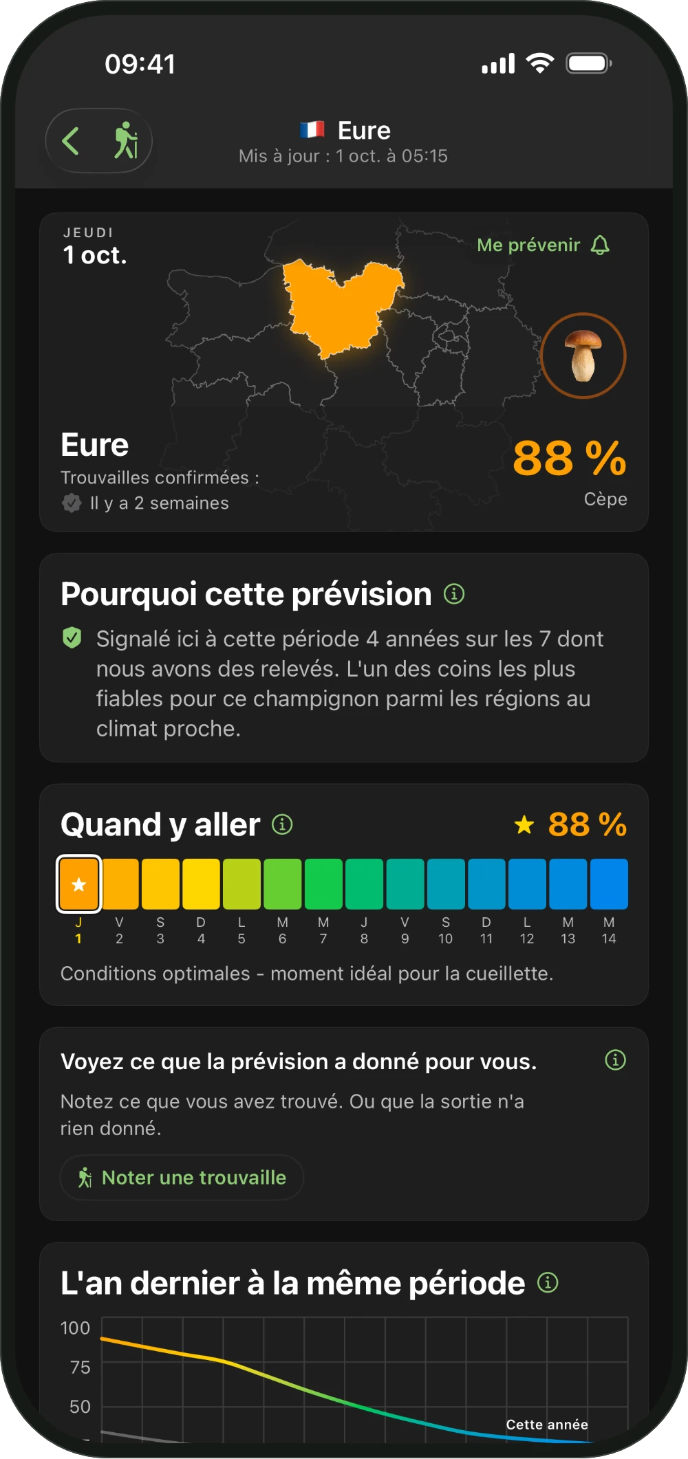 Prévision d'une région dans ShroomCast avec Pourquoi cette prévision et Quand y aller