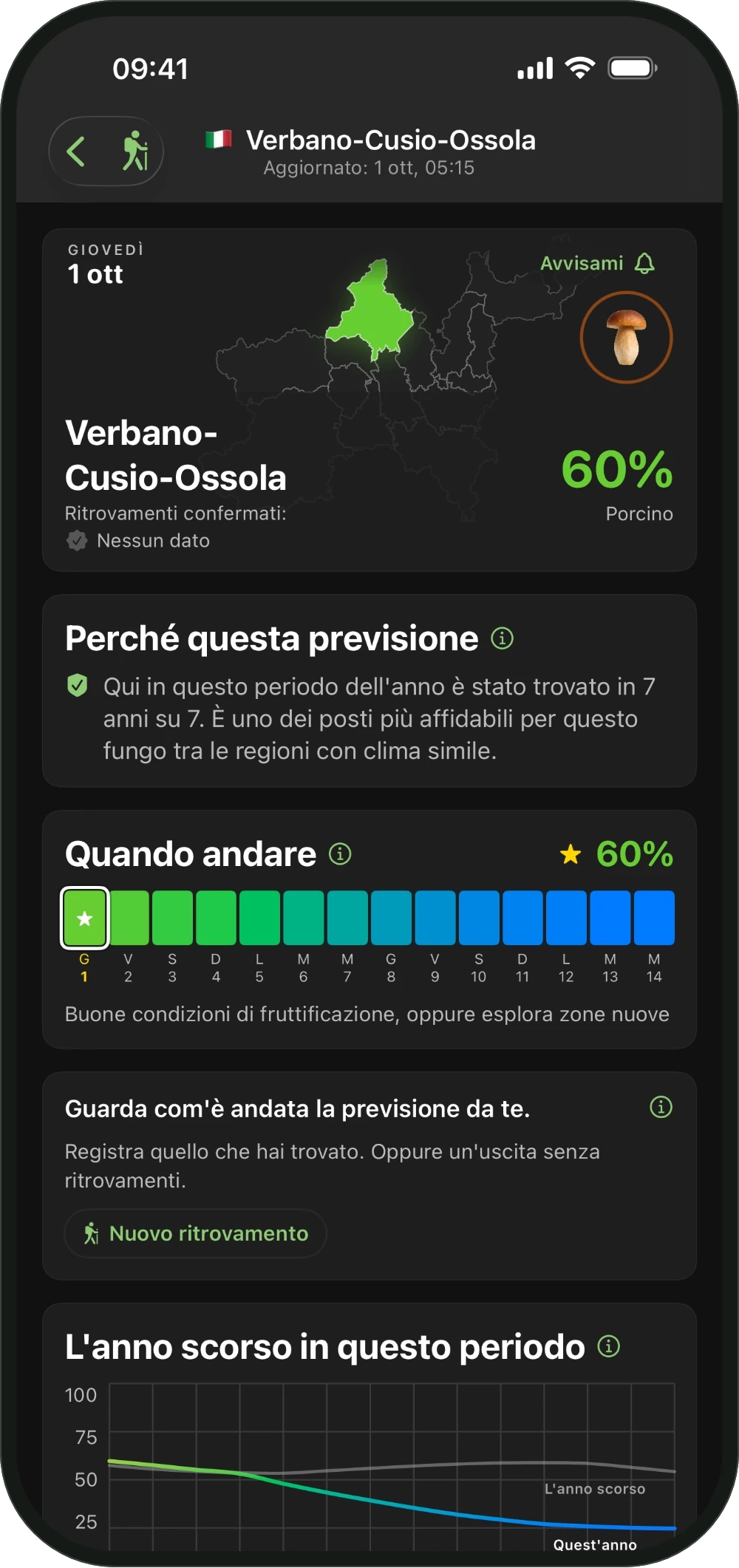 Previsione di una regione in ShroomCast con Perché questa previsione e Quando andare