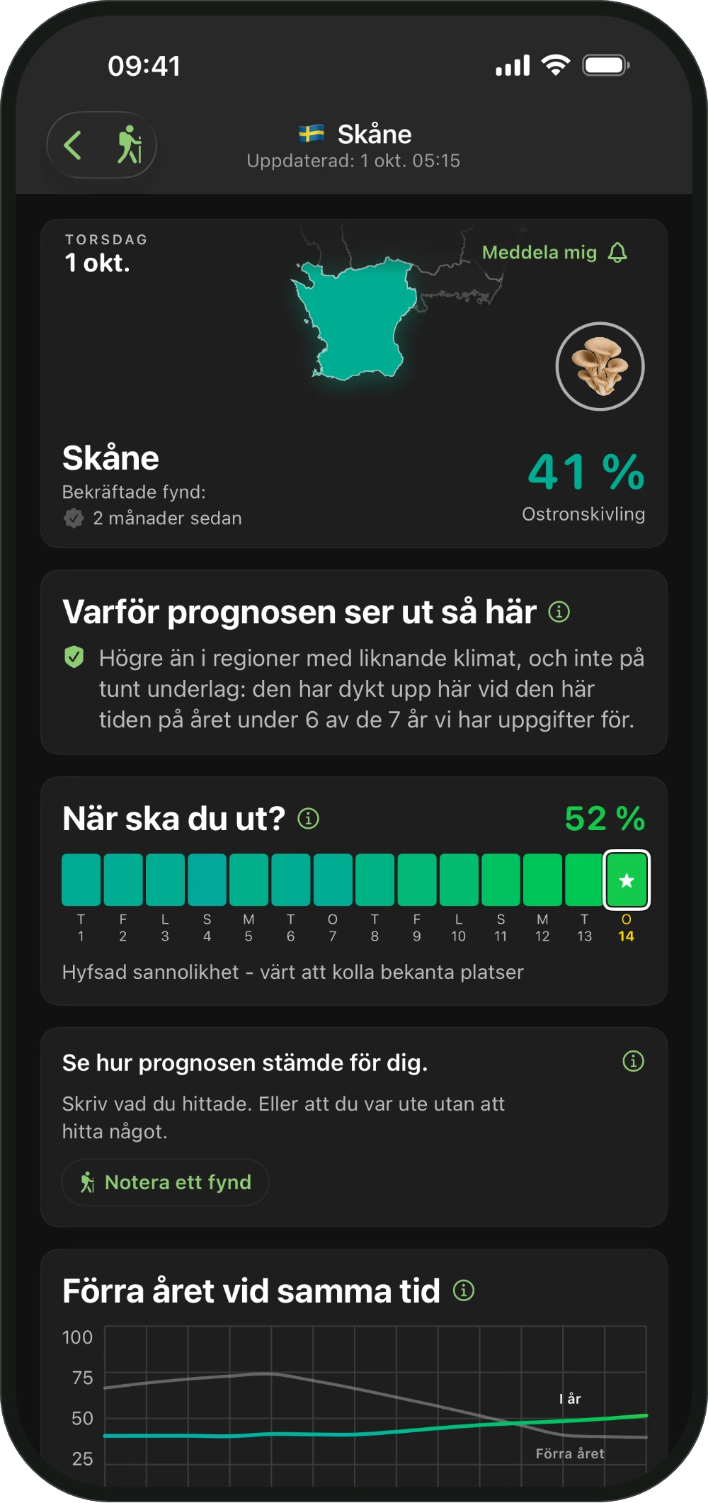 En regions prognos i ShroomCast med varför prognosen ser ut så här och när du ska ut