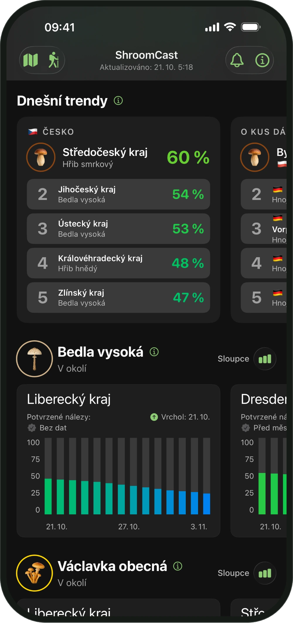 To nejlepší dnes v Česku
